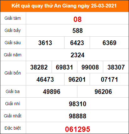 Quay thử xổ số An Giang ngày 25/3/2021