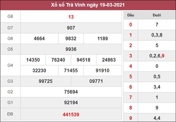 Phân tích XSTV 26/3/2021 chốt xổ số số đẹp Trà Vinh thứ 6