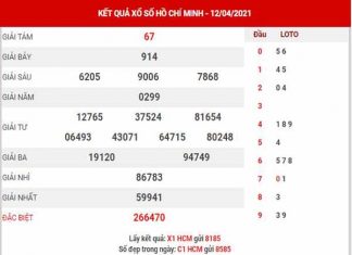 Phân tích XSHCM ngày 17/4/2021 đài Hồ Chí Minh thứ 7 hôm nay chính xác nhất