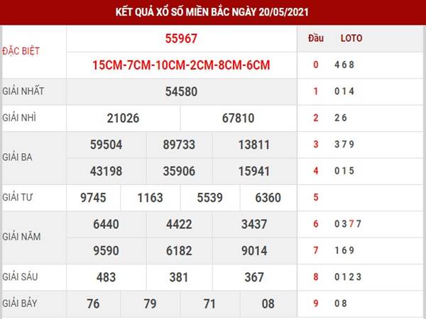 Phân tích kết quả xổ số miền Bắc thứ 6 ngày 21/5/2021