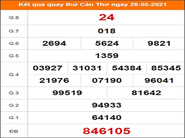 Quay thử xổ số Cần Thơ ngày 26/5/2021