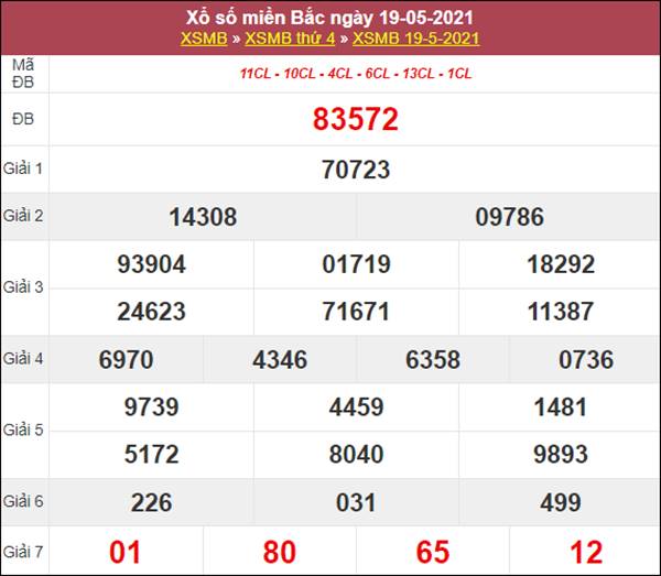 Phân tích XSMB 20/5/2021 chốt lô VIP miền Bắc thứ 5