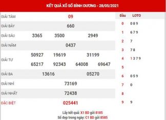 Phân tích XSBD ngày 4/6/2021