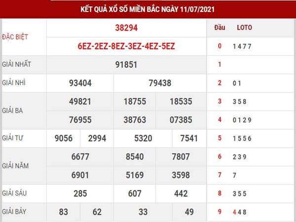 Phân tích xổ số miền Bắc thứ 2 ngày 5/7/2021