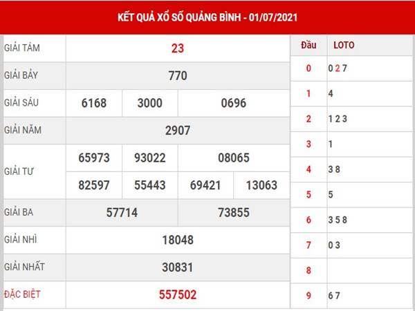 Phân tích xổ số Quảng Bình thứ 5 ngày 8/7/2021