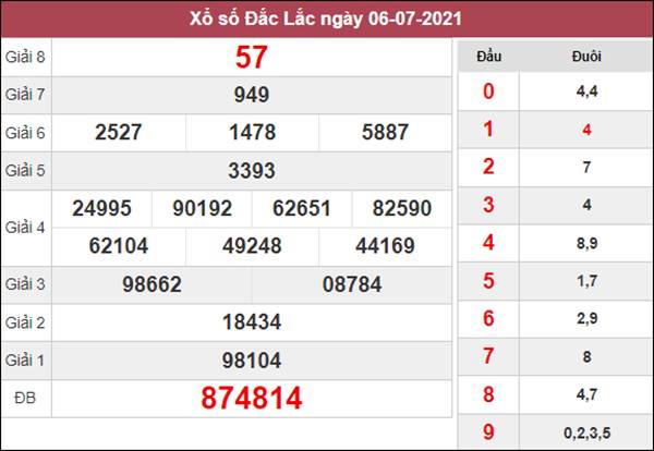 Phân tích XSDLK 13/7/2021 thứ 3 chốt số đẹp giờ vàng 