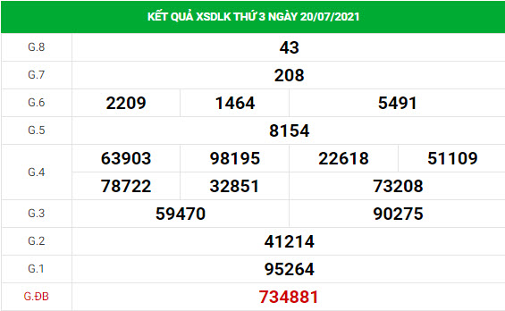 Phân tích XSDLK ngày 27/7/2021 hôm nay thứ 2 chính xác