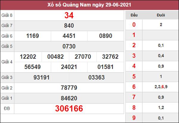 Phân tích XSQNM 6/7/2021 thứ 3 chi tiết chuẩn xác nhất