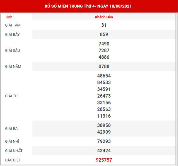 Phân tích XSKH ngày 25/8/2021