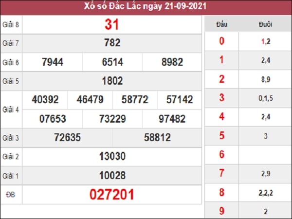 Phân tích XSDLK 28-09-2021