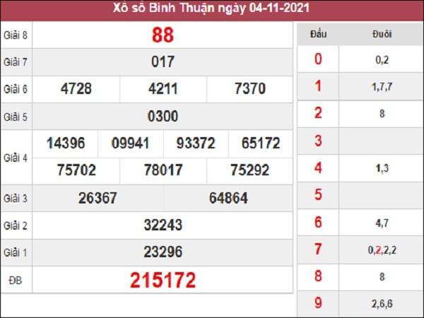 Phân tích XSBTH 11-11-2021