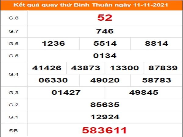 Quay thử Bình Thuận ngày 11/11/2021 thứ 5