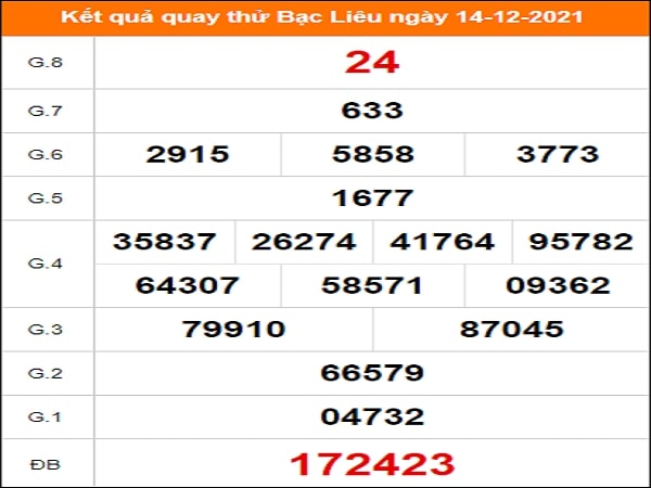 Quay thử xổ số Bạc Liêu - Minh Hải ngày 14/12/2021