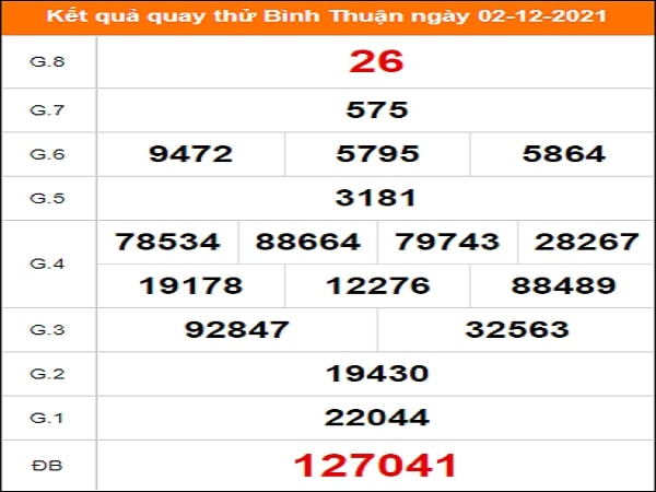 Quay thử xổ số Bình Thuận ngày 2/12/2021
