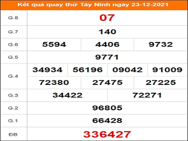 Quay thử Tây Ninh ngày 23/12/2021 thứ 5