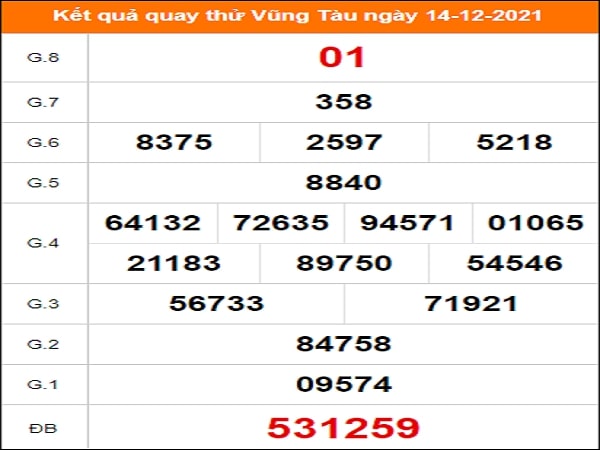 Quay thử xổ số Vũng Tàu ngày 14/12/2021