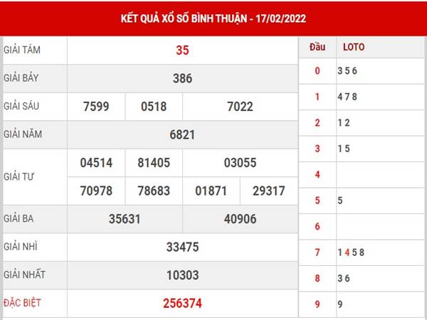 Phân tích kết quả Xổ Số Bình Thuận 24/2/2022 thứ 5