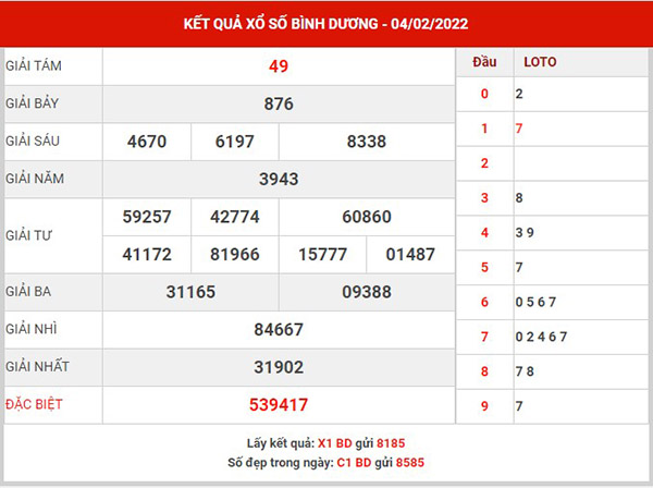 Phân tích XSBD ngày 11/2/2022