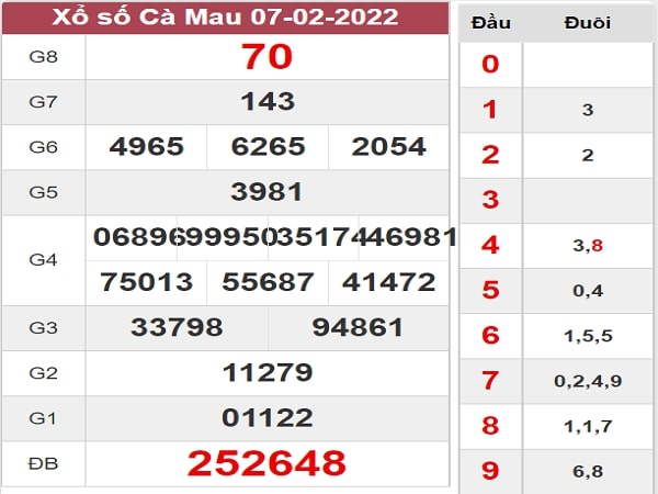 Phân tích XSCM 14-02-2022