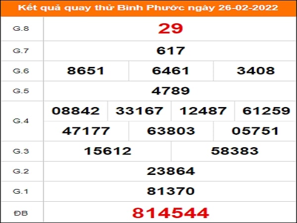 Quay thử xổ số Bình Phước ngày 26/2/2022