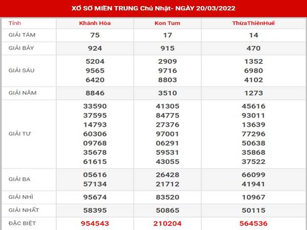 Thống kê xổ số Miền Trung 27/3/2022 dự đoán lô VIP Chủ Nhật