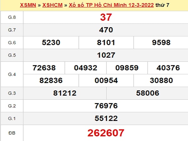 Phân tích XSHCM 14-03-2022