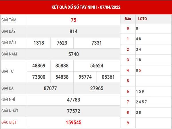 Phân tích kết quả XSTN 14/4/2022 hôm nay thứ 5