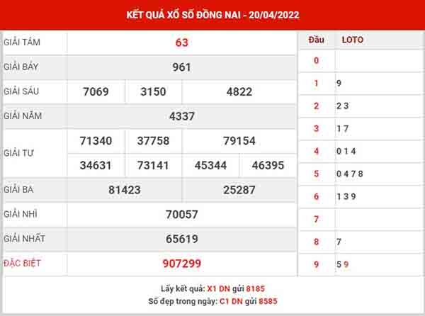 Phân tích XSDN ngày 27/4/2022