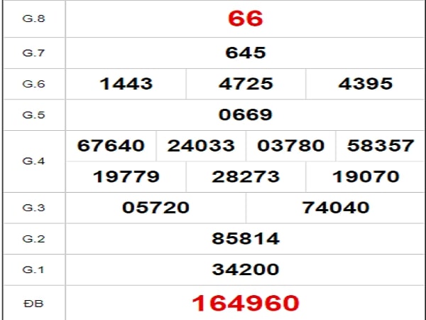 Quay thử xổ số Tây Ninh ngày 14/4/2022