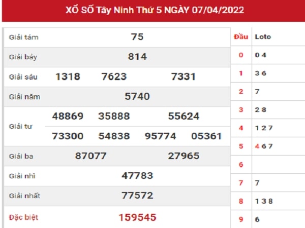 Phân tích XSTN 14-04-2022