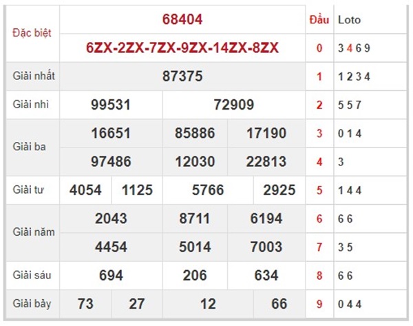 Phân tích XSMB 7/7/2022 chốt loto số đẹp đài Thủ Đô 