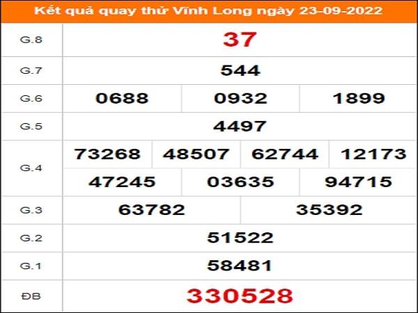 Quay thử Vĩnh Long ngày 30/9/2022