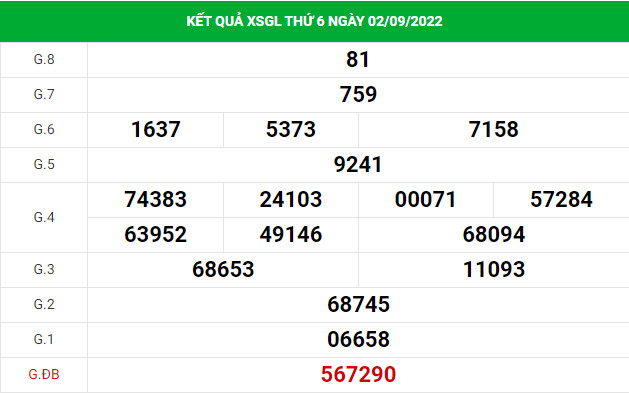 Phân tích xổ số Gia Lai 9/9/2022 thứ 6 hôm nay chuẩn xác