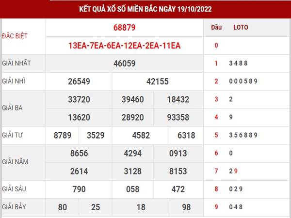 Phân tích kết quả sổ xố miền Bắc ngày 21/10/2022 thứ 6 Phân tích kết quả sổ xố miền Bắc ngày 21/10/2022 thứ 6
