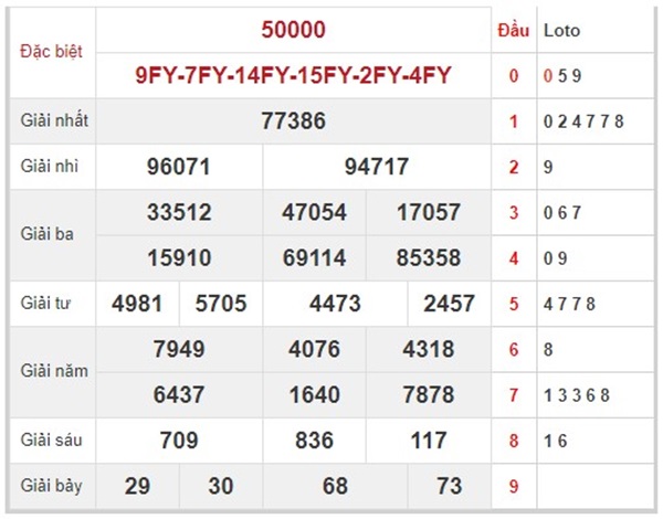 Phân tích XSMB 23/10/2022 thống kê số đẹp miền Bắc Phân tích XSMB 23/10/2022 thống kê số đẹp miền Bắc