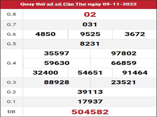 Quay thử xổ số Cần Thơ ngày 9/11/2022