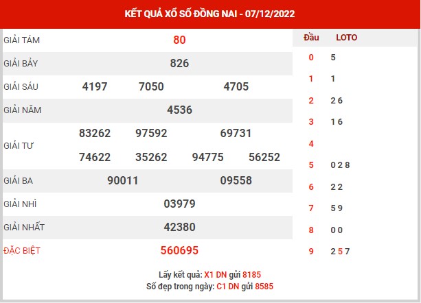 Phân tích XSDN ngày 14/12/2022 - Phân tích KQXS Đồng Nai thứ 4