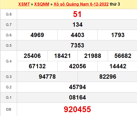 Phân tích xổ số Quảng Nam ngày 13/12/2022 thứ 3 hôm nay
