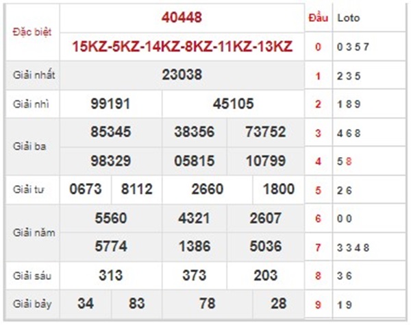 Phân tích XSMB 22/12/2022 chốt số đẹp đài Thủ Đô 