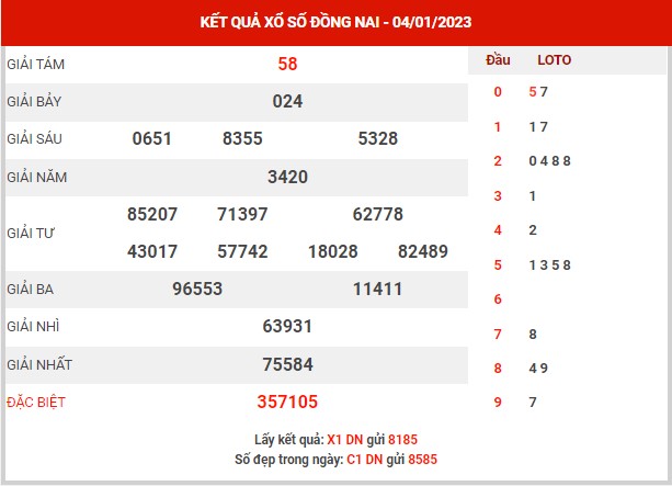 Phân tích XSDN ngày 11/1/2023 - Phân tích KQ xổ số Đồng Nai thứ 4