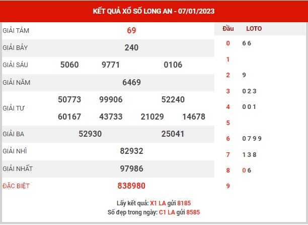 Phân tích XSLA ngày 14/1/2023 - Phân tích KQ Long An thứ 7 chuẩn xác