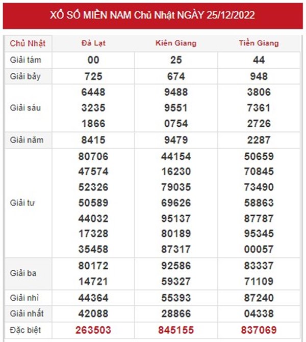 Phân tích XSMN 1/1/2023 chốt đặc biệt đầu đuôi chuẩn 
