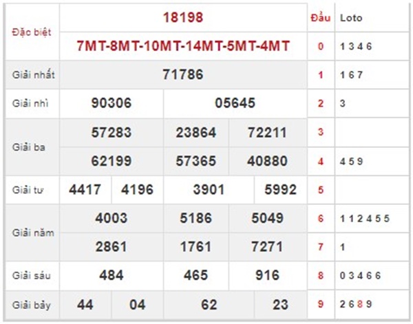 Phân tích XSMB 9/2/2023 thứ 5 dự đoán chuẩn xác Phân tích XSMB 9/2/2023 thứ 5 dự đoán chuẩn xác