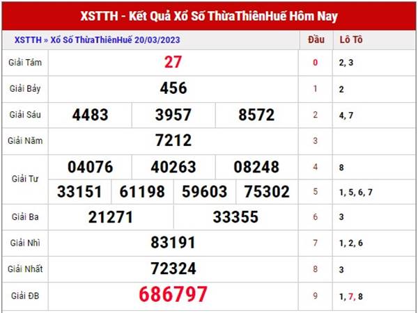 Phân tích KQSX Thừa Thiên Huế ngày 26/3/2023 chủ nhật hôm nay