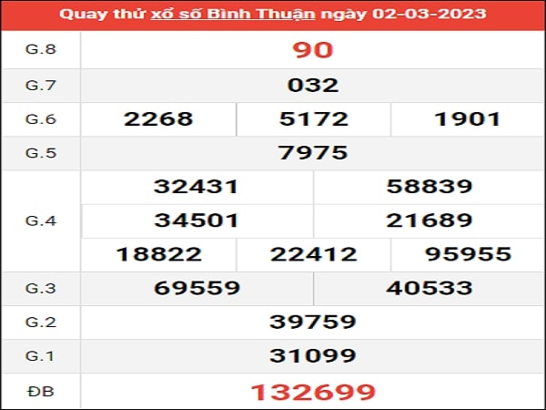 Quay thử xổ số Bình Thuận ngày 2/3/2023
