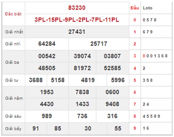 Phân tích XSMB 29/3/2023 chốt số cùng chuyên gia