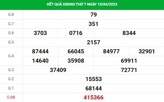 Phân tích XSDNG ngày 19/4/2023 hôm nay thứ 4 chuẩn xác