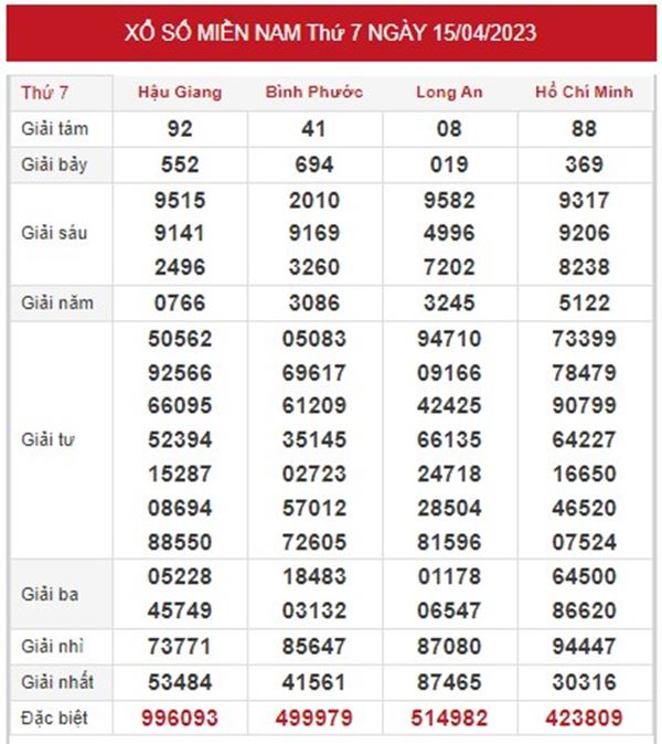 Phân tích XSMN 22/4/2023 chốt số lô giải tám miền Nam 