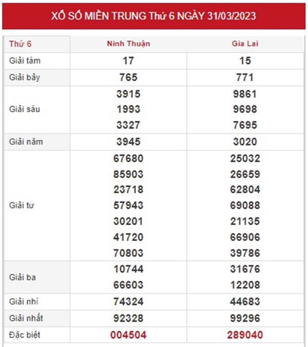 Phân tích XSMT 7/4/2023 dự đoán chốt cặp số đẹp thứ 6