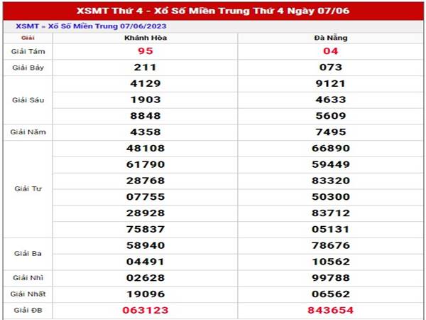 Phân tích XSMT ngày 14/6/2023 thống kê miền Trung thứ 4 Phân tích XSMT ngày 14/6/2023 thống kê miền Trung thứ 4